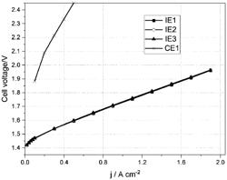 IRIDIUM-CONTAINING CATALYST FOR WATER ELECTROLYSIS