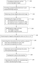 METHOD FOR MANUFACTURING A KNITTED FABRIC REPRODUCING AN ADVERSARIAL IMAGE