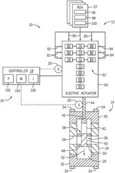 ELECTRICAL ACTUATOR