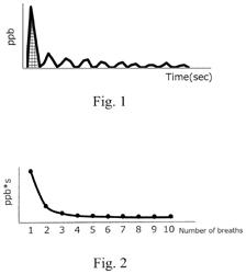 METHOD FOR ASSESSING AROMA COMPONENT AND METHOD FOR PREPARING FLAVOR COMPOSITION