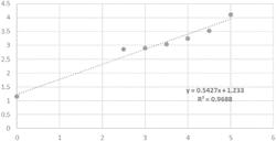 METHOD OF PROGNOSIS AND/OR DIAGNOSIS OF A PELLICULAR CONDITION OF THE SCALP