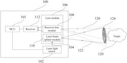 LiDAR SYSTEM AND CROSSTALK REDUCTION METHOD THEREOF