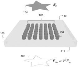 FLAT OPTICS FOR IMAGE DIFFERENTIATION