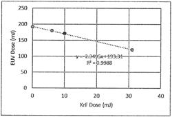 METHOD FOR FORMING RESIST PATTERN BY USING EXTREME ULTRAVIOLET LIGHT AND METHOD FOR FORMING PATTERN BY USING THE RESIST PATTERN AS MASK