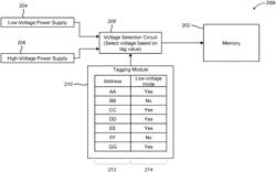 TAGGED MEMORY OPERATED AT LOWER VMIN IN ERROR TOLERANT SYSTEM