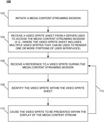 METHODS, SYSTEMS, AND MEDIA FOR DISPLAYING STREAMING MEDIA CONTENT ON A USER DEVICE USING VIDEO SPRITE SHEETS