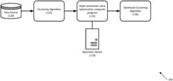 SYSTEMS AND METHODS FOR AUTO-THRESHOLDING USING PAIRWISE FEATURE CROSS-CORRELATION FOR HYPERPARAMETER VALUE SELECTION