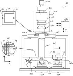 METHODS FOR SAMPLE SCHEME GENERATION AND OPTIMIZATION