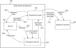 SECURING LENDER OUTPUT DATA