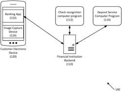 SYSTEMS AND METHODS FOR CHECK IMAGE DEPOSIT