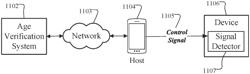 Functional Control and Age Verification of Electronic Devices Through Visual Communication