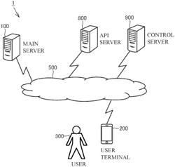 METHOD AND SYSTEM FOR PROACTIVE INTERACTION