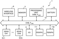 SYNCHRONIZING DIGITAL DEVICE