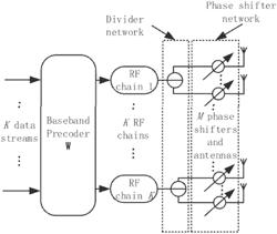 DECODE SIGNAL COMPENSATION IN A WIRELESS SYSTEM