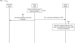 RELAY NODE IDENTIFIER UPDATE