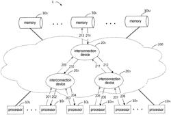 INTERCONNECTION DEVICE