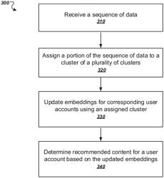 RECOMMENDING CONTENT TO USER ACCOUNTS ON A SOCIAL MESSAGING PLATFORM