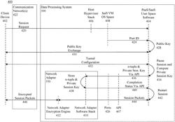 API BASED DISTRIBUTION OF PRIVATE SESSION KEY TO NETWORK COMMUNICATION DEVICE FOR SECURED COMMUNICATIONS