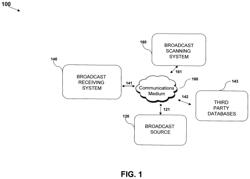 SYSTEMS, METHODS, AND DEVICES FOR SCANNING BROADCASTS