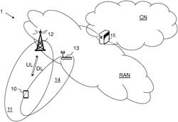 RADIO NETWORK NODE, USER EQUIPMENT AND METHODS PERFORMED IN A WIRELESS COMMUNICATION NETWORK