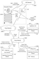 Connected planter data sharing playthrough