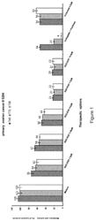 Tinostamustine for use in treating ovarian cancer