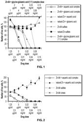 Foods to promote better health and/or to maintain homeostasis and method of production thereof