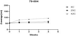 Compositions and methods for delivery of RNA