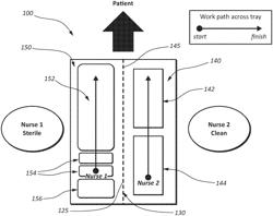 Catheter insertion-tray systems and methods thereof