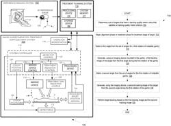 Online angle selection in rotational imaging and tracking systems