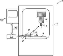 Measurement device for a machine tool