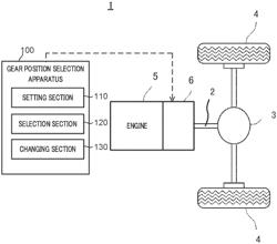 Shift level selection device and vehicle