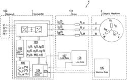 Method for monitoring a coil temperature