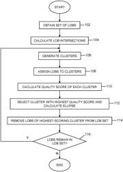 Geolocating emitters