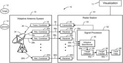 Interface for realtime, 3D radar activity visualization