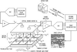 Ultrasound system for high-speed and high resolution imaging applications