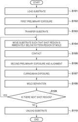 Imprint apparatus, imprint method, and article manufacturing method