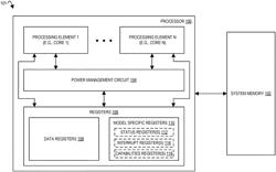 Apparatuses, methods, and systems for hardware control of processor performance levels