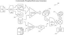 Systems and methods to determine and utilize conceptual relatedness between natural language sources