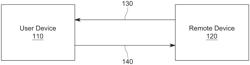 Side-channel communication reconciliation of biometric timing data for user authentication during remote desktop sessions