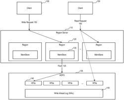 Memory allocation buffer for reduction of heap fragmentation