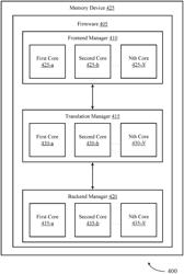 Performance control for a memory sub-system