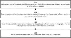 Setting task permissions for software services in distributed computing environments