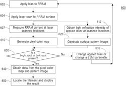 RRAM filament spatial localization using a laser stimulation