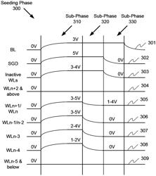 Enhanced gradient seeding scheme during a program operation in a memory sub-system