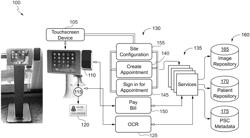 Express tracking for patient flow management in a distributed environment