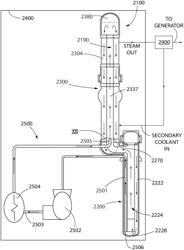 Method of heating primary coolant outside of primary coolant loop during a reactor startup operation