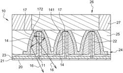 Method for manufacturing an optoelectronic device with self-aligning light confinement walls