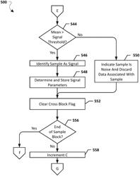 Systems and methods for analyzing signals of interest