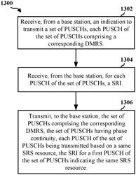 Uplink spatial filter and precoder for joint channel estimation across physical uplink shared channels